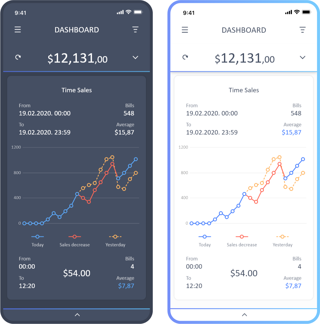 Complex Charts