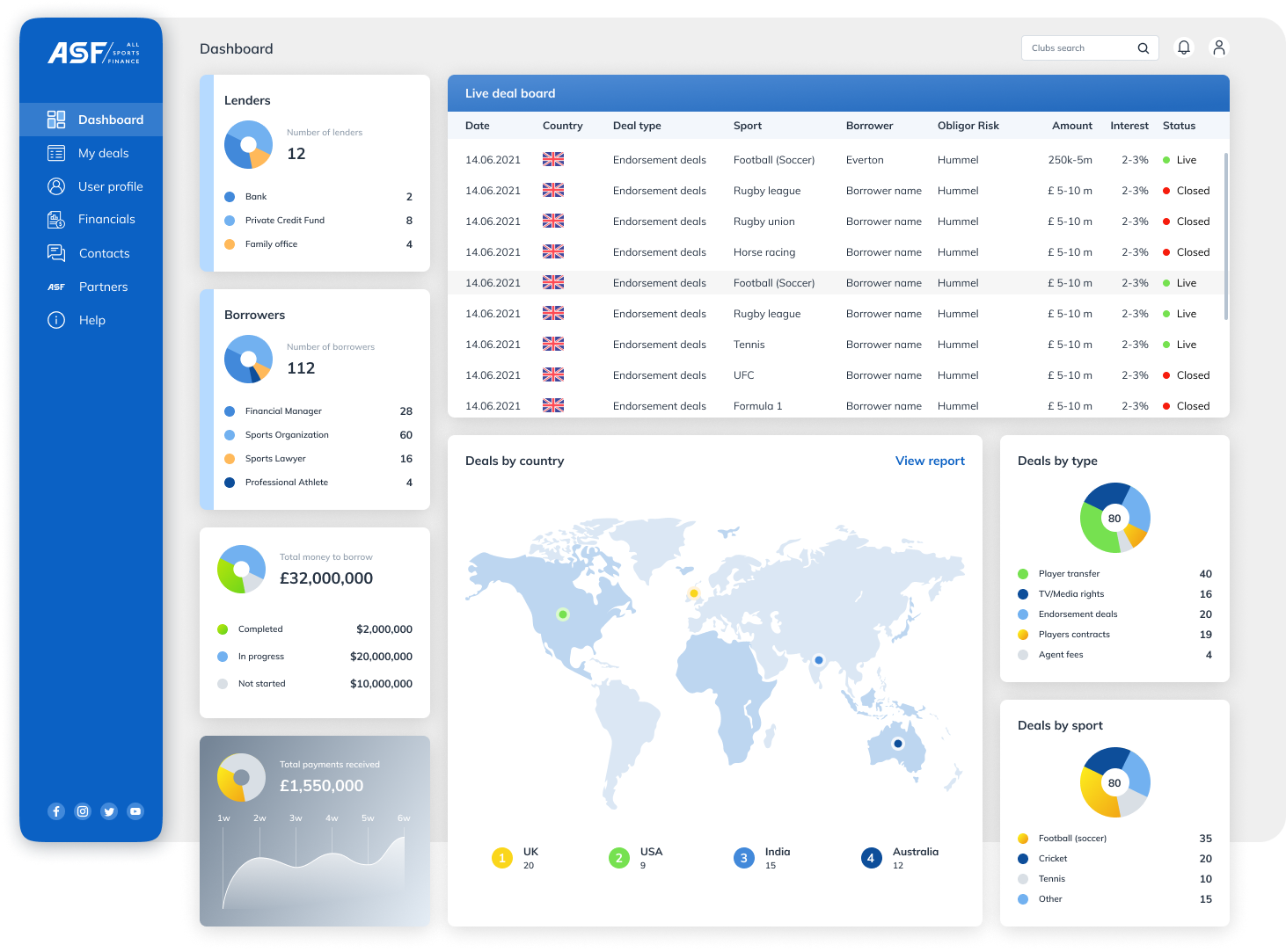 Admin Dashboard