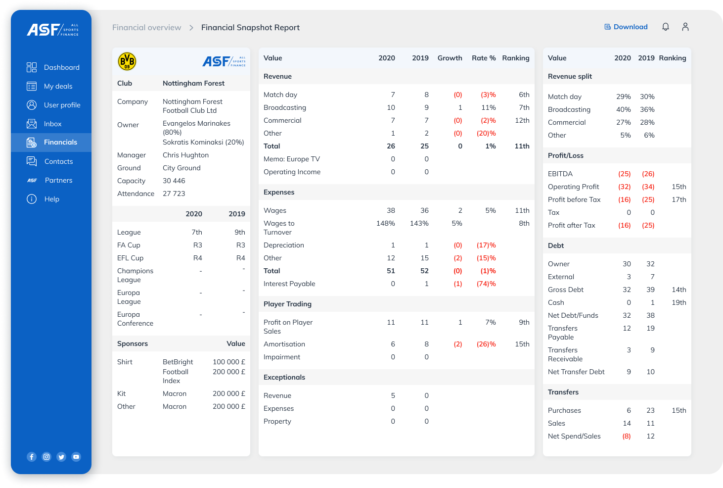 Financial Snapshot