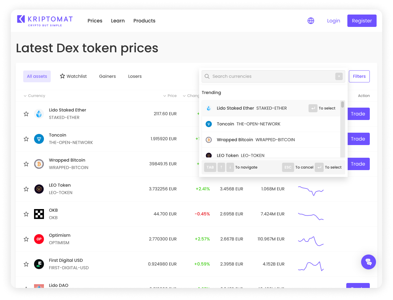 Complex Charts